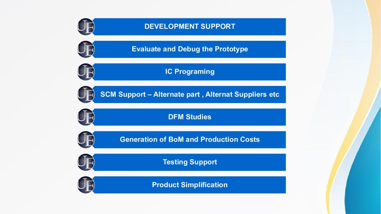 Development support from Ujjwal Electronics